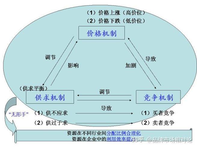 确定交易价格应考虑的因素