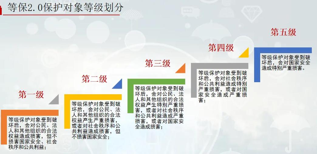 三级等保二级等保是什么意思游戏截图