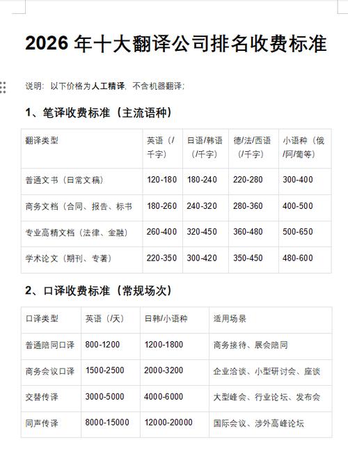 上海十大翻译公司排名截图