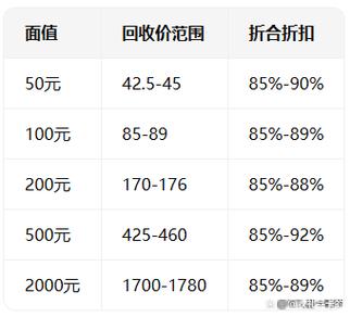 购物卡回收价格一览表游戏截图