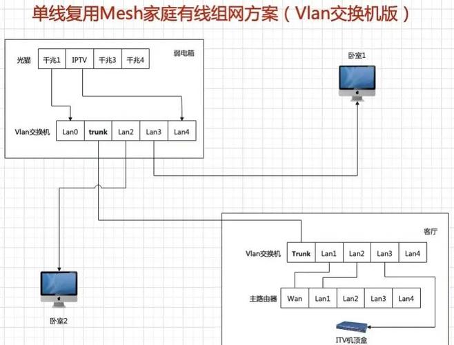 mesh无线组网方法