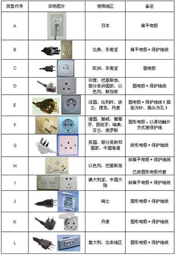 印度插座标准图片图标