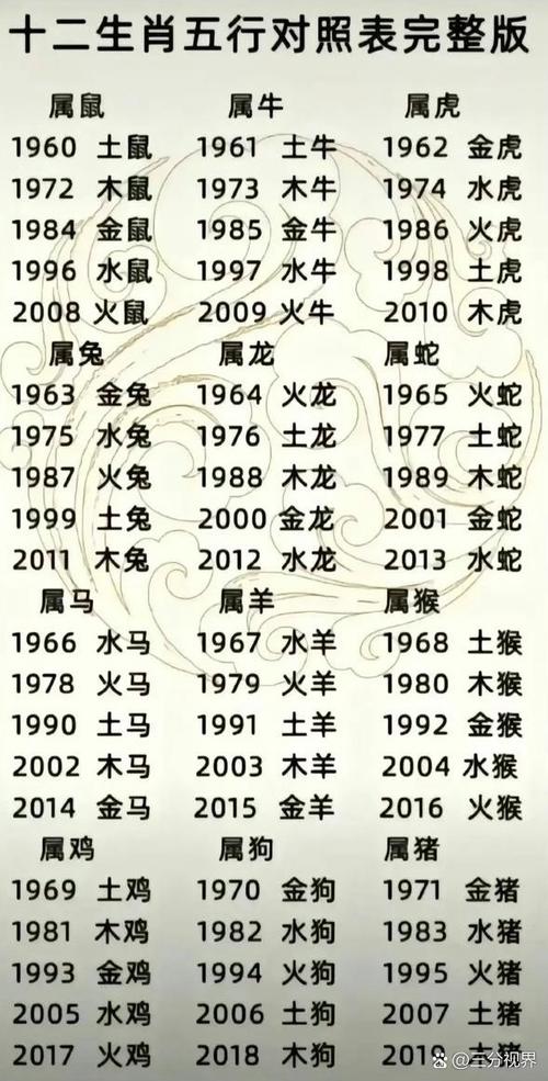 80年金猴五行缺什么