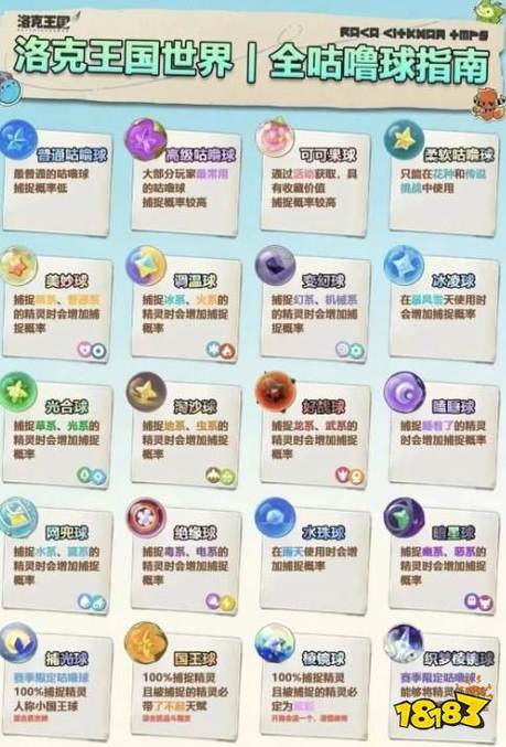 洛克王国游戏攻略