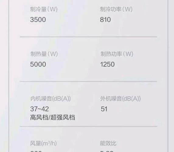1.5匹空调一天24小时几度电