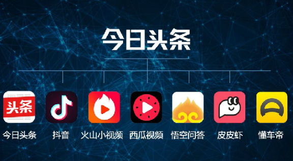 头条系包括哪些