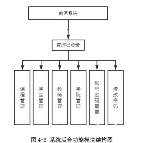 nuaa教务管理系统图标