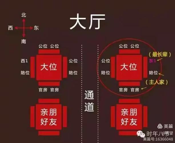 上桌是哪个位置