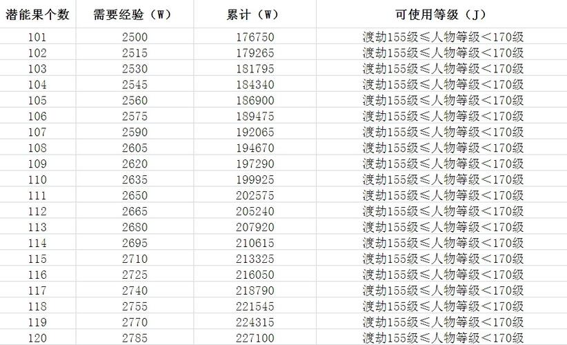 梦幻西游人物升级经验计算器