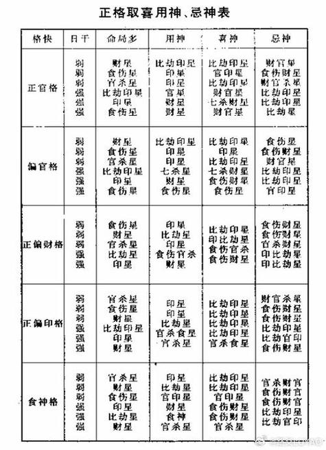 怎么知道自己的喜用神和忌神