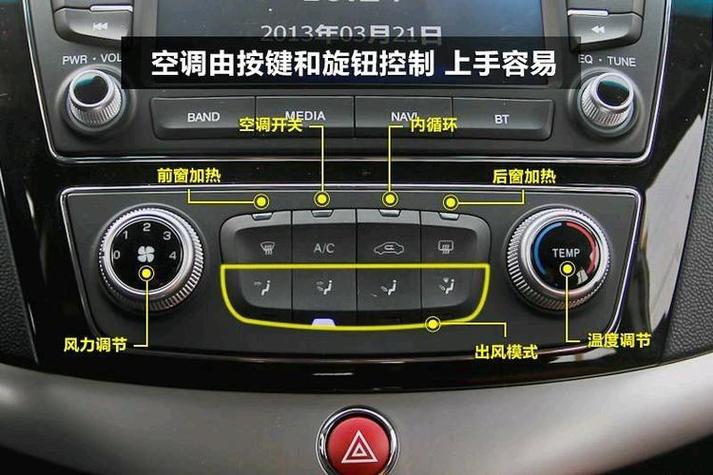 名图各个按键的功能