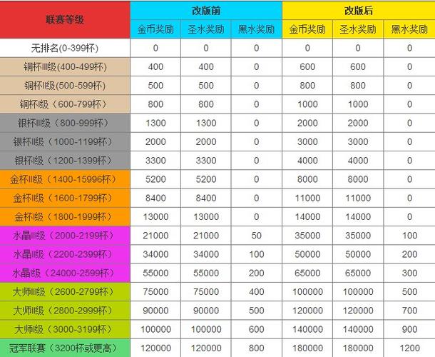 部落竞赛额外奖励是什么截图