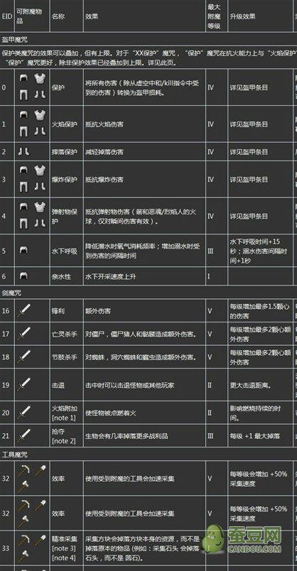 我的世界附魔id表手机版