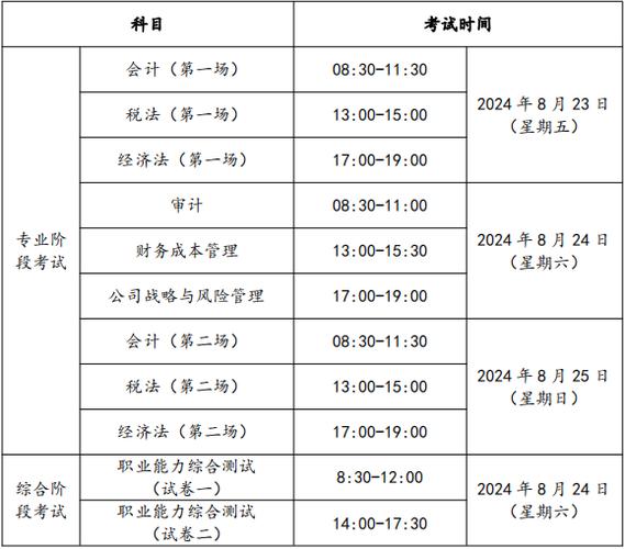 注会报名条件
