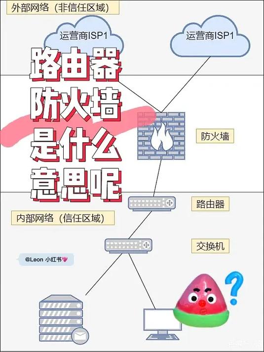 家庭防火墙是什么意思
