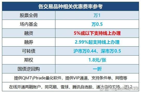 中信证券的佣金费率是多少