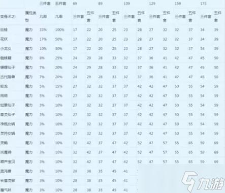 70武器伤害计算方法