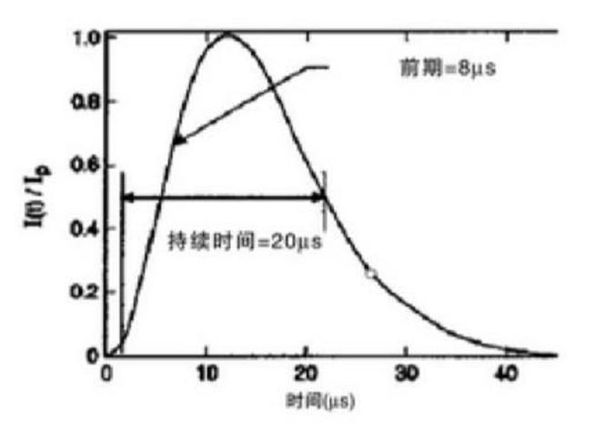 限速额度设置为零行吗