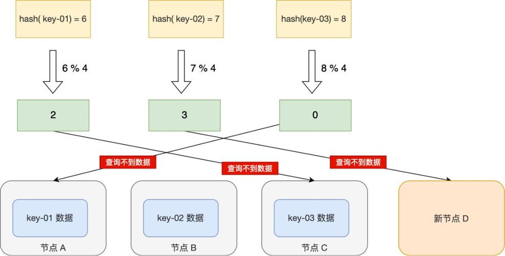 哈希值是怎么计算的