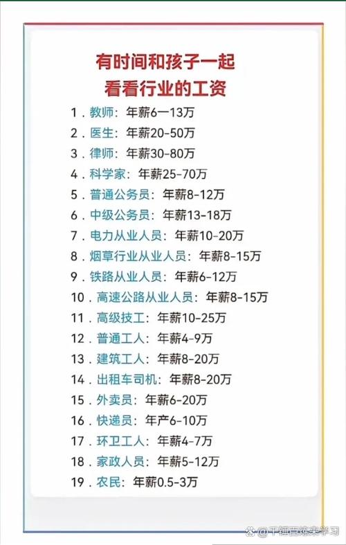 热门行业排行榜