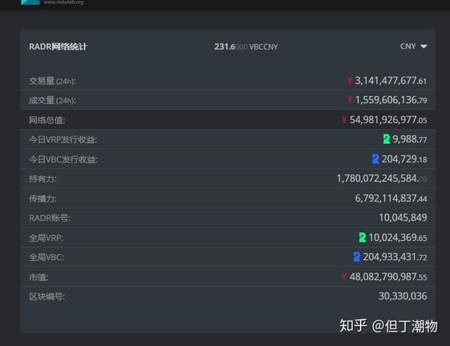 人民网关于雷达币