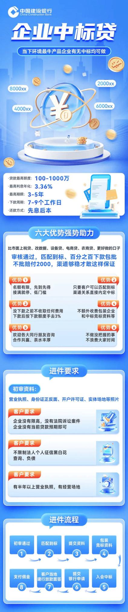 60到65借款平台