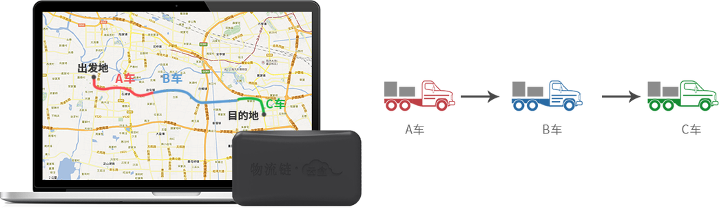 56linked物流链