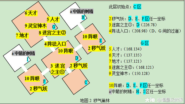 帮派迷宫好杀吗截图
