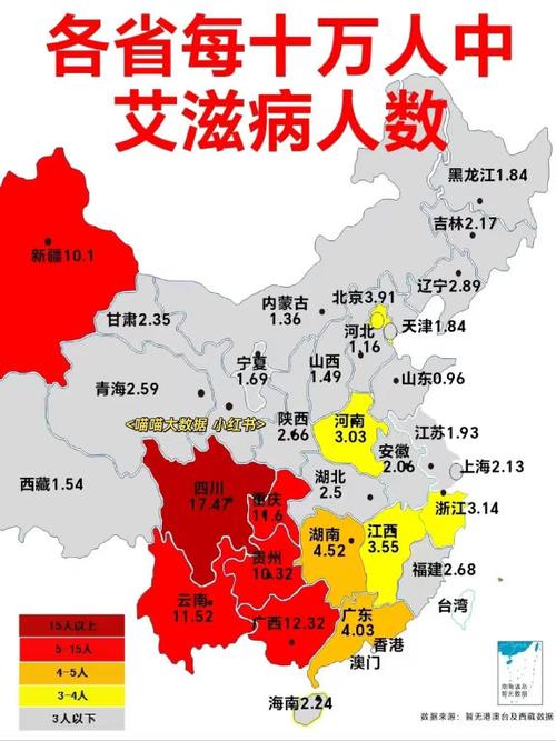 2026艾滋病全国数量