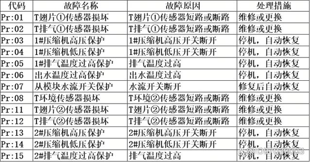 热水器常见故障及维修