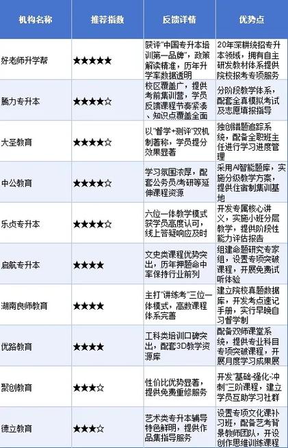 湖南专升本正规的机构