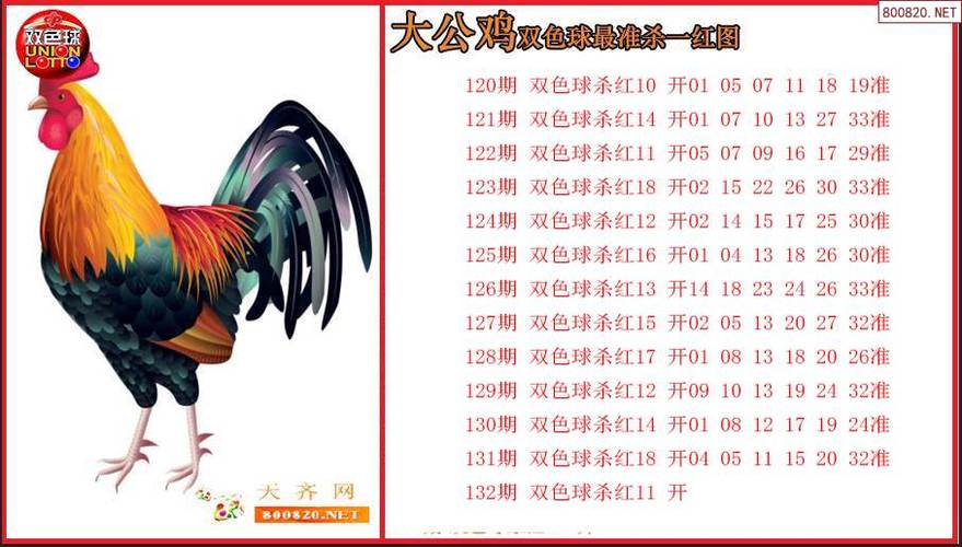 双色球杀一红汇总截图