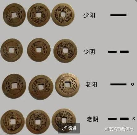 六爻必背100个口诀