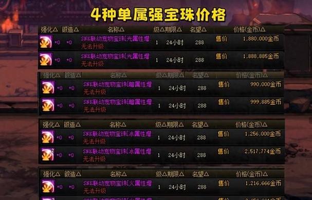 dnf平民宠物宝珠缩略图