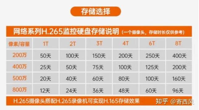 摄像头云储存可以保存多久图标