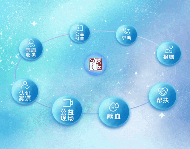 志愿云平台