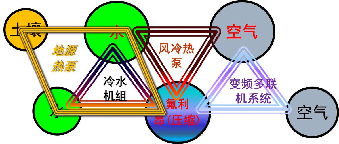 空调能量转换原理