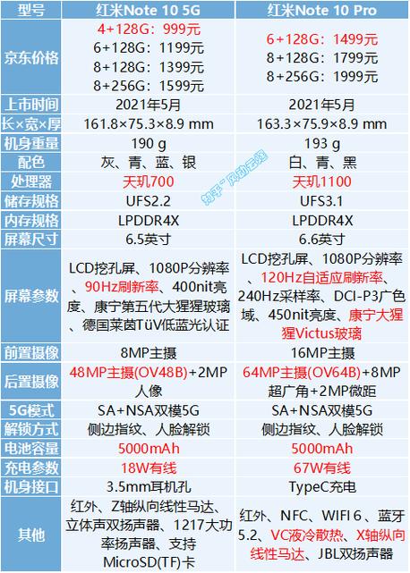 红米note10最新价格表