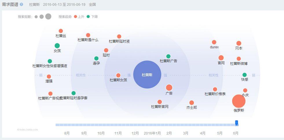 百度指数具有哪些功能