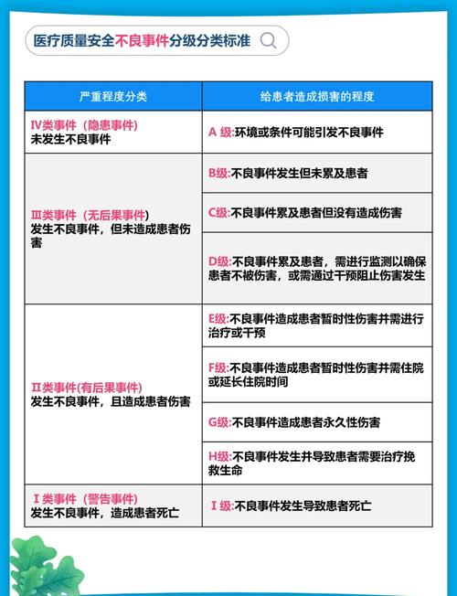 2025护理不良事件分四级9类