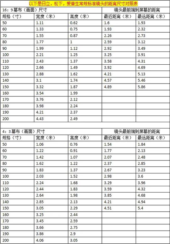 投影仪成像焦距
