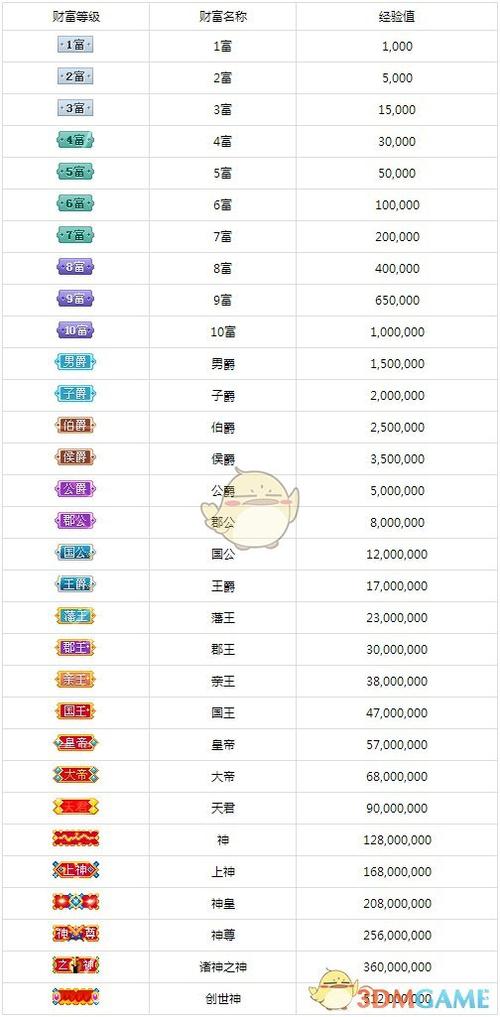 酷狗20级大佬介绍截图