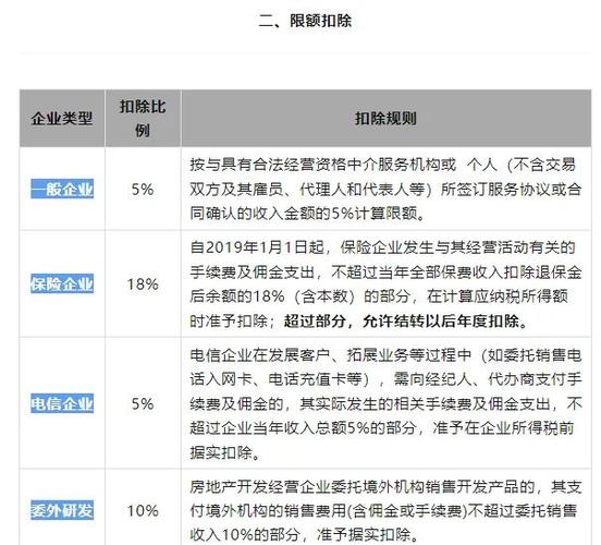 5%手续费怎么算