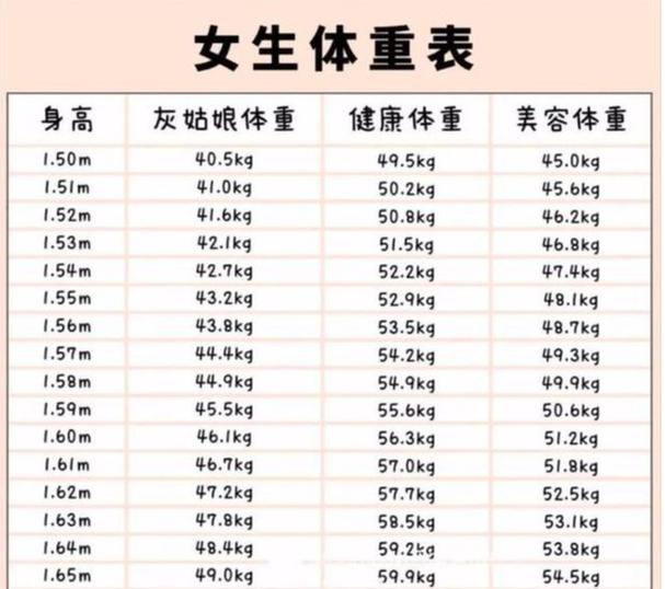 50-60岁标准体重表
