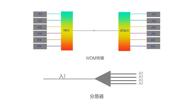 wdm是什么意思