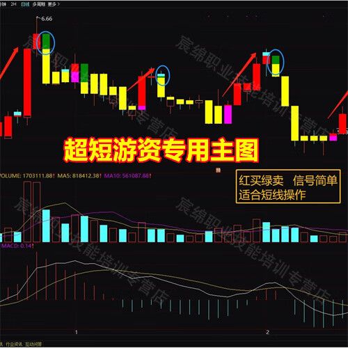 通达信指标加密工具截图