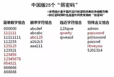 个性口令暗号