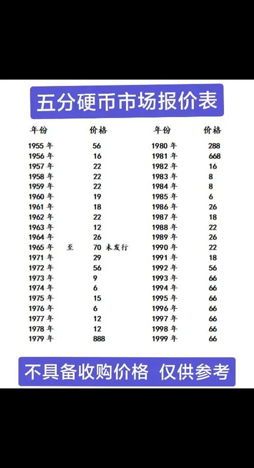1986五分回收价格表