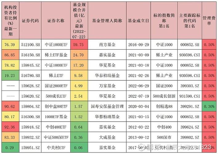 基金公司成立时间截图