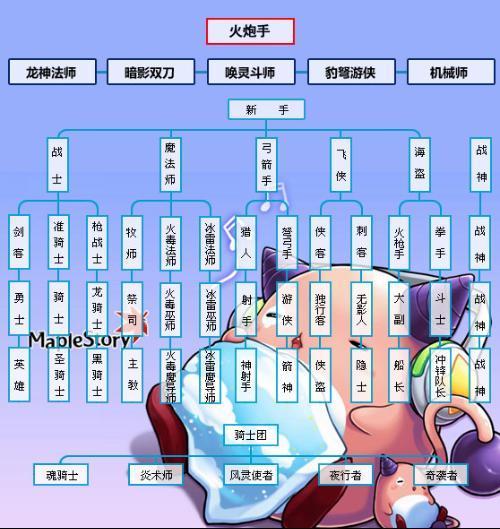 冒险岛129版本最强职业图标